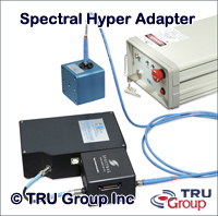 Spectral hyper adapter