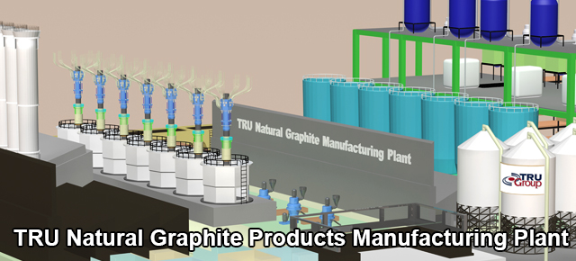 TRU Group Coated Spherical Graphite SPG Plant Engineer